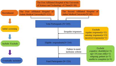 A latent class analysis of resilience and its association with patient-reported symptoms in patients with esophageal cancer after esophagectomy